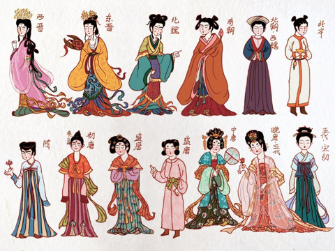 中国百年服装进化史图片