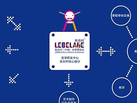 LEBELAGE美学实验室品牌VI设计及部分物料设计