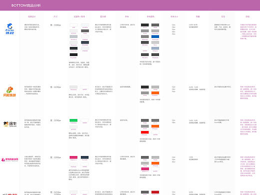 驴妈妈竞品分析