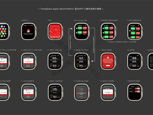 TempSpike Apple Watch(49mm)蓝牙APP GUI操作流程图