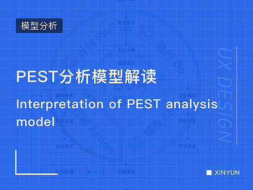 PEST分析模型