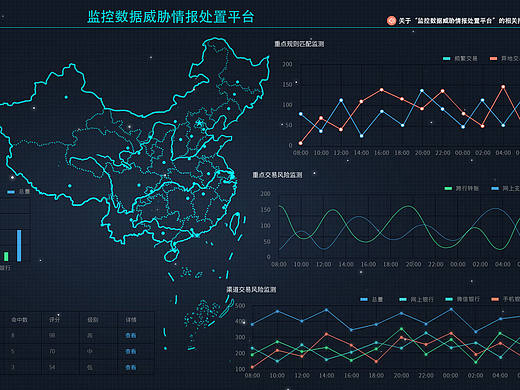 后台界面