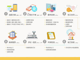 扁平化宣传流程图 toB  toC