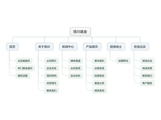 德川基金（个人主页-ZMjAxMTQzNzI=） - 门户网站 - 站酷设计师Belinda0406原创素材 - 站酷ZCOOL