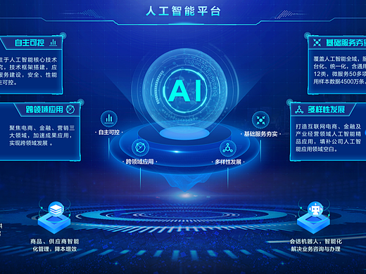 大屏图设计整理