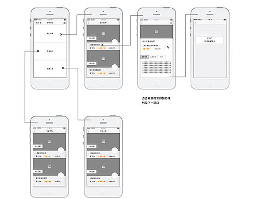 宠物驿站app-原型图