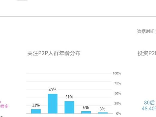 互联网金融产品——融益汇品牌规范