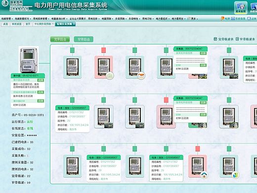 电力用户用电(拓扑图)2
