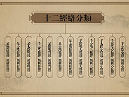 中国风界面