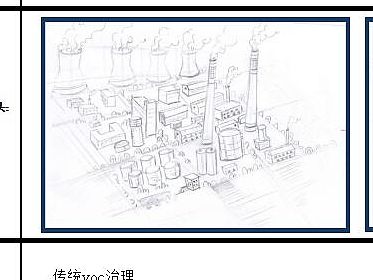 BME环境治理 动画