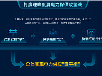 国网科技风汇报PPT