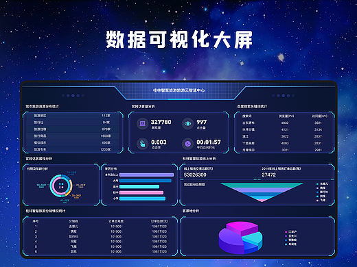 数据可视化大屏—UI设计