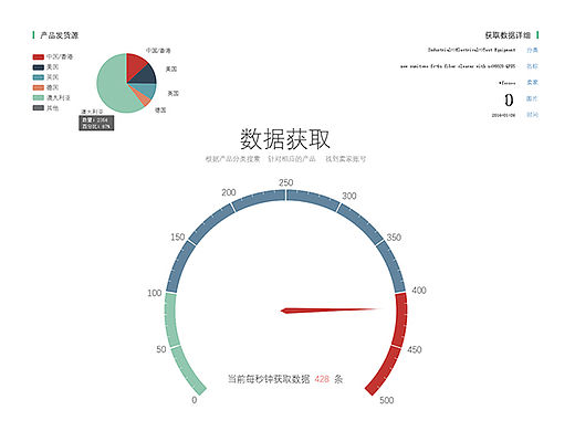 网页设计（二）