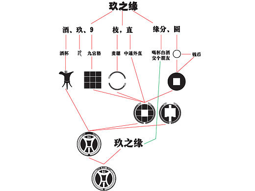 湖南酒商LOGO创作