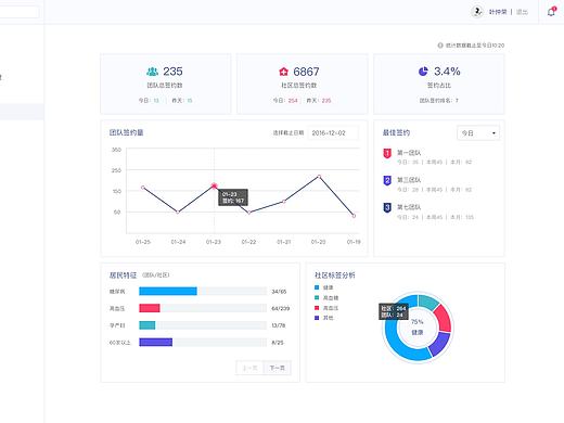 后臺界面練習(xí)（個人主頁-ZMjAxMDMyOTY=） - 其他網(wǎng)頁 - 站酷設(shè)計師超人腰酸腿疼原創(chuàng)素材 - 站酷ZCOOL