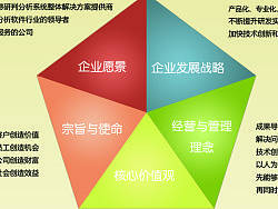 企業(yè)文化海報（個人主頁-ZMTkwNjY0OA==） - 海報 - 站酷設計師wangjunweicd原創(chuàng)素材 - 站酷ZCOOL