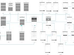 村游APPUE流程图
