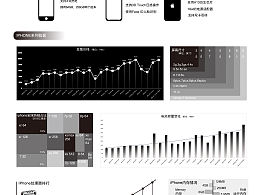 iphone信息可視化圖表格