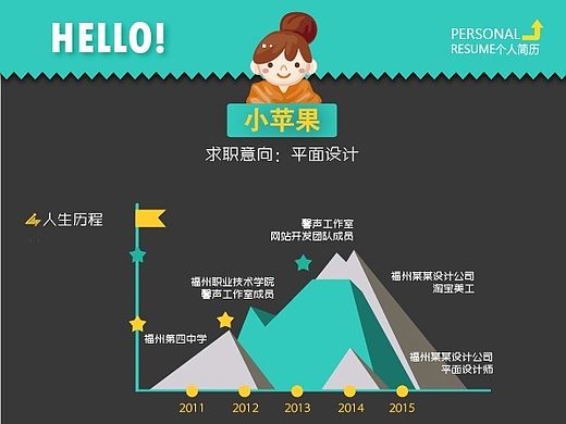 【小苹果出品】扁平风个人简历PPT模板