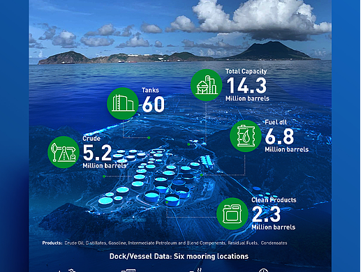 GTI STATIA STORAGE TERMINALS INFOGRAPHIC DESIGN