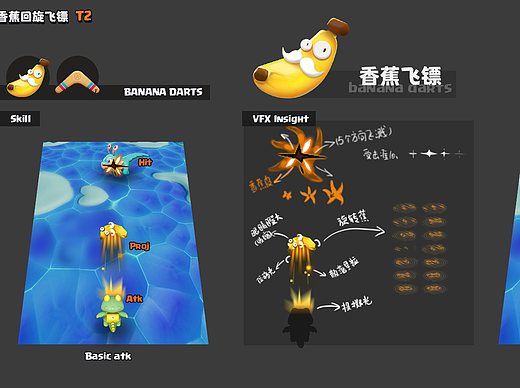 参与的项目技能设定
