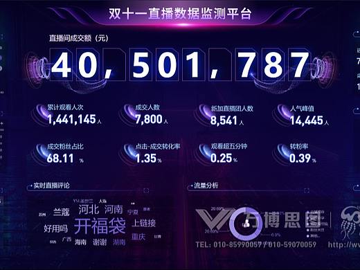 外置大脑已就位！教你解锁双十一高端局爆单玩法