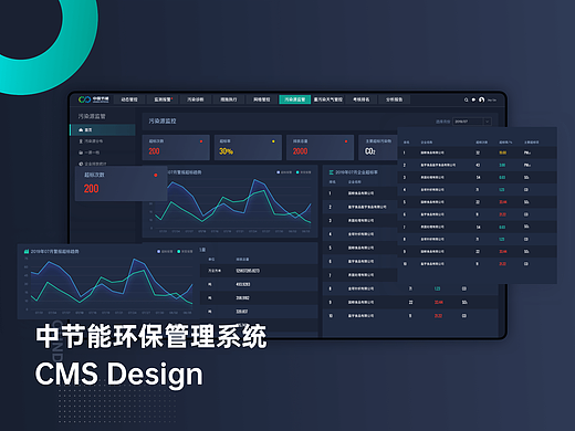 中国节能环保后台管理系统&数据可视化