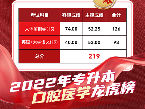 成绩喜报