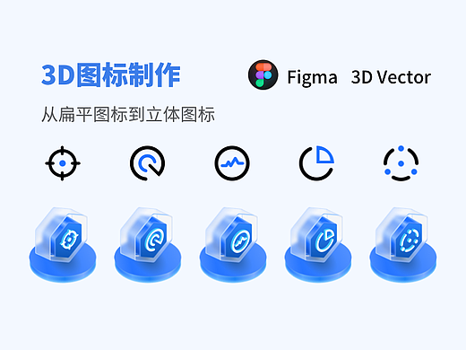 Figma制作3D立体图标