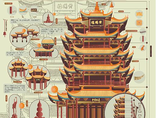 中国传统楼阁建筑信息可视化设计
