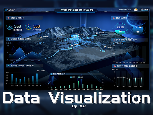 Unity3D-数据传输可视化