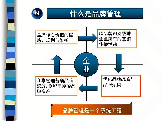 商业项目招商手册设计要结合那些因素才好呢？