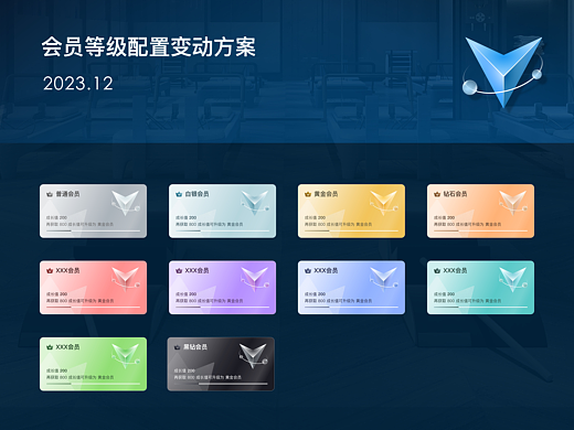 会员等级配置变动方案