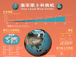 海平面上升危机