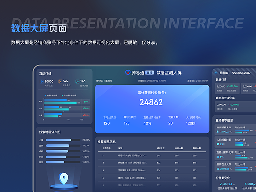 直播数据大屏页面UI视觉图分享