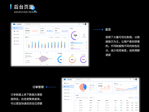 据可视化（个人主页-ZNjE1NDIwNjQ=） - 个人网站 - 站酷设计师迷糊了原创素材 - 站酷ZCOOL