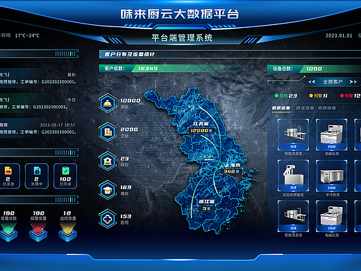 2023年终总结——物联网大屏可视化