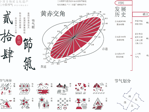 二十四节气信息可视化设计