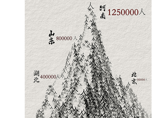 河南難處（個(gè)人主頁-ZNjIxODc4Njg=） - 海報(bào) - 站酷設(shè)計(jì)師Cool142原創(chuàng)素材 - 站酷ZCOOL