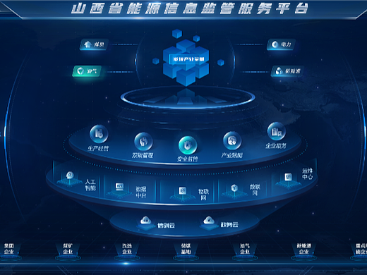 能源数据可视化
