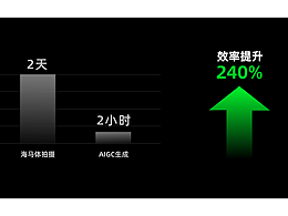 AIGC生成职业照方法论