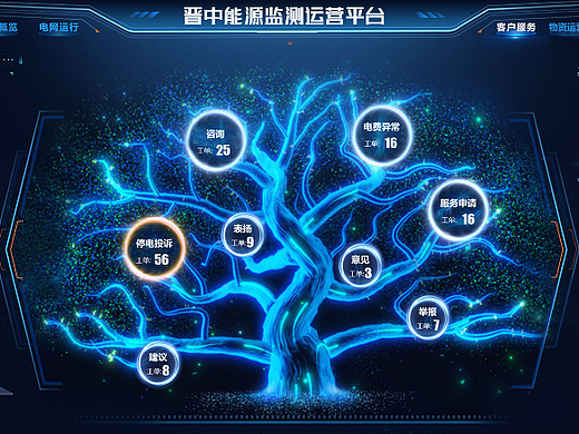 晋中新能源预警监测平台