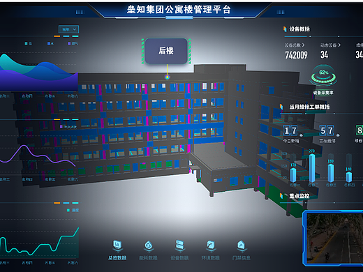 智慧楼宇可视化大屏
