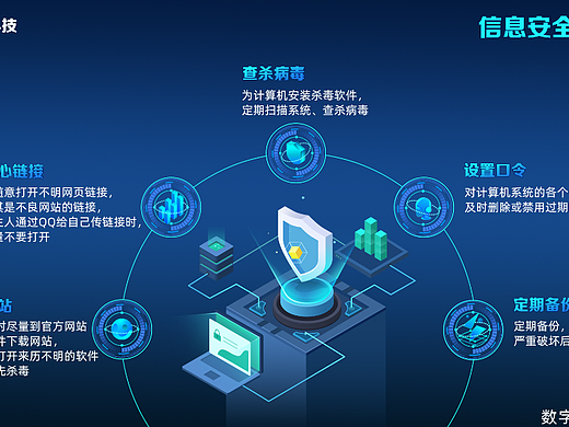 科技信息安全海报