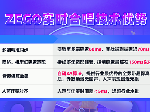 实时合唱是什么？实时合唱方案哪家好？