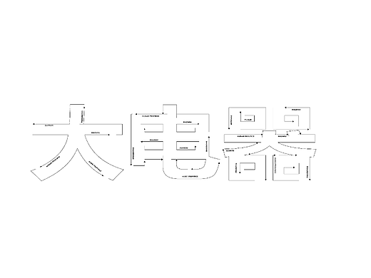 第七天练习+方向感字体
