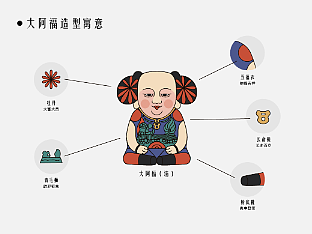 惠山泥人的信息可视化设计