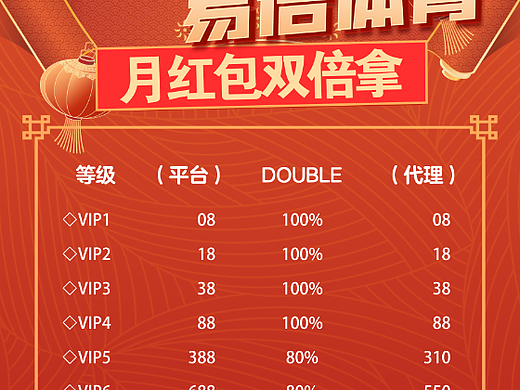 体育活动等级红包海报（五）