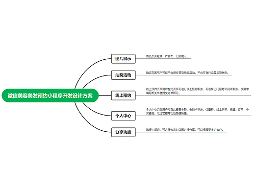 微信美容美发预约小程序开发设计方案
