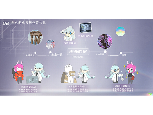 #角色养成系统小设计#